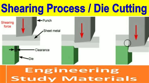 sheet metal forming shearing and cutting process|trimming operation in sheet metal.